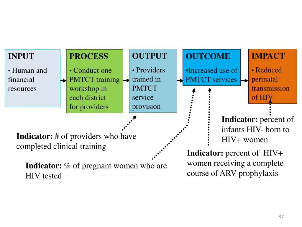 output