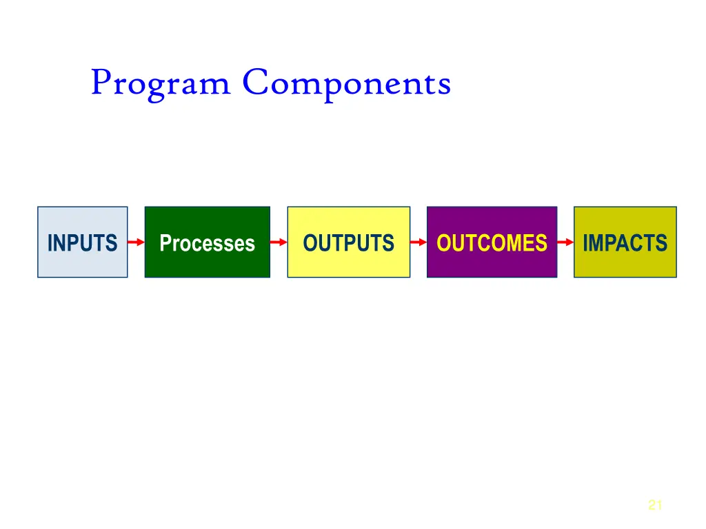 program components