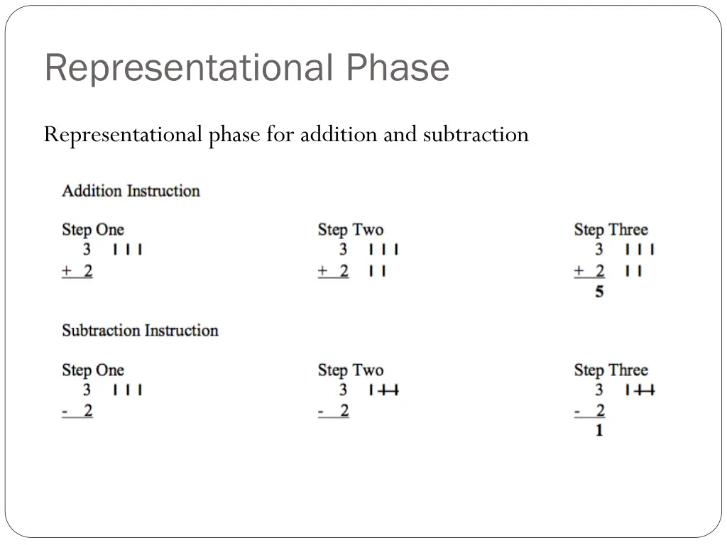representational phase