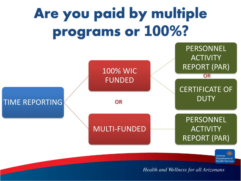 are you paid by multiple programs or 100