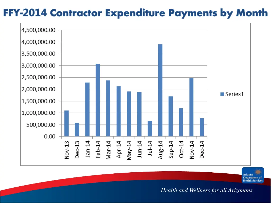 ffy 2014 contractor expenditure payments by month