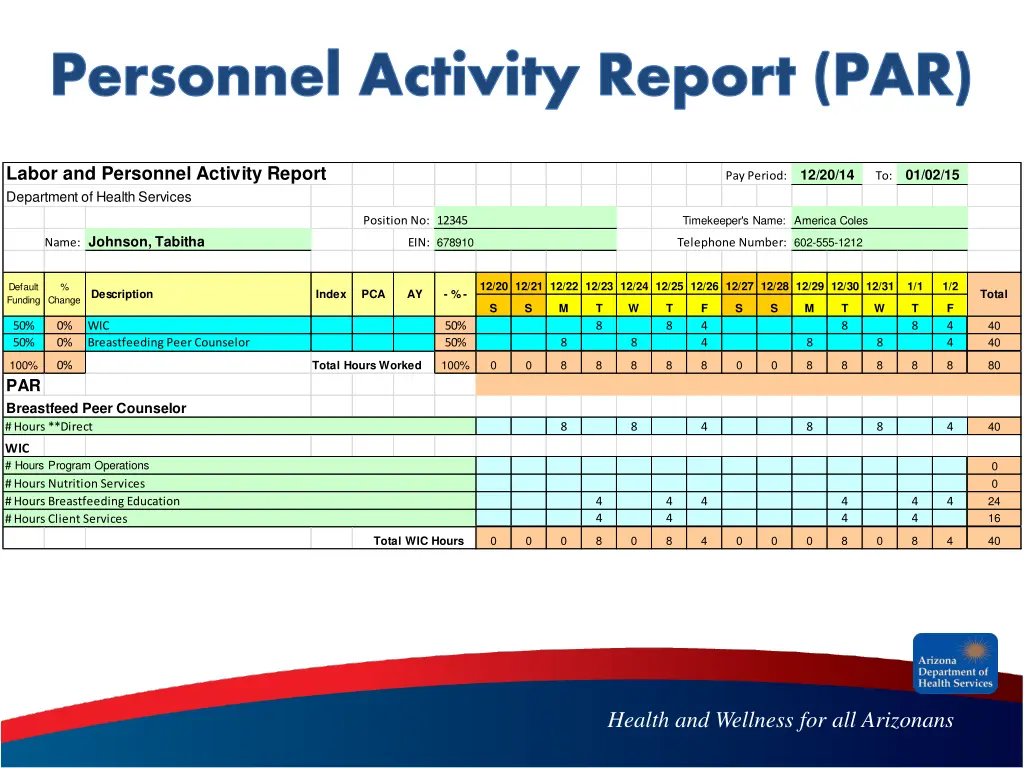personnel activity report par
