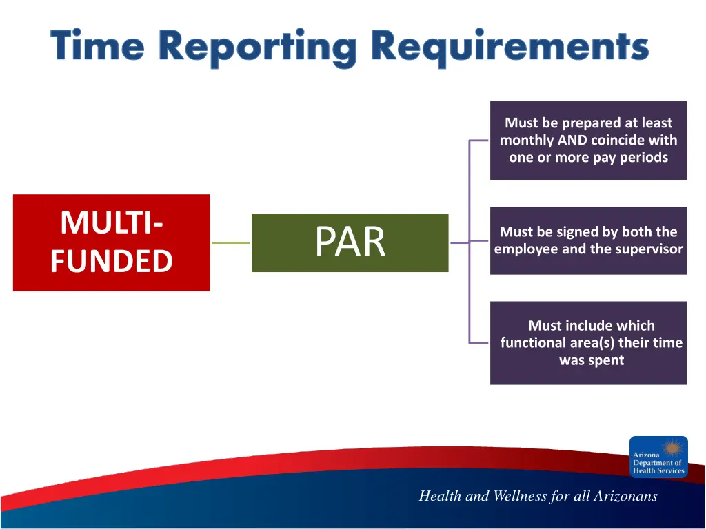 time reporting requirements