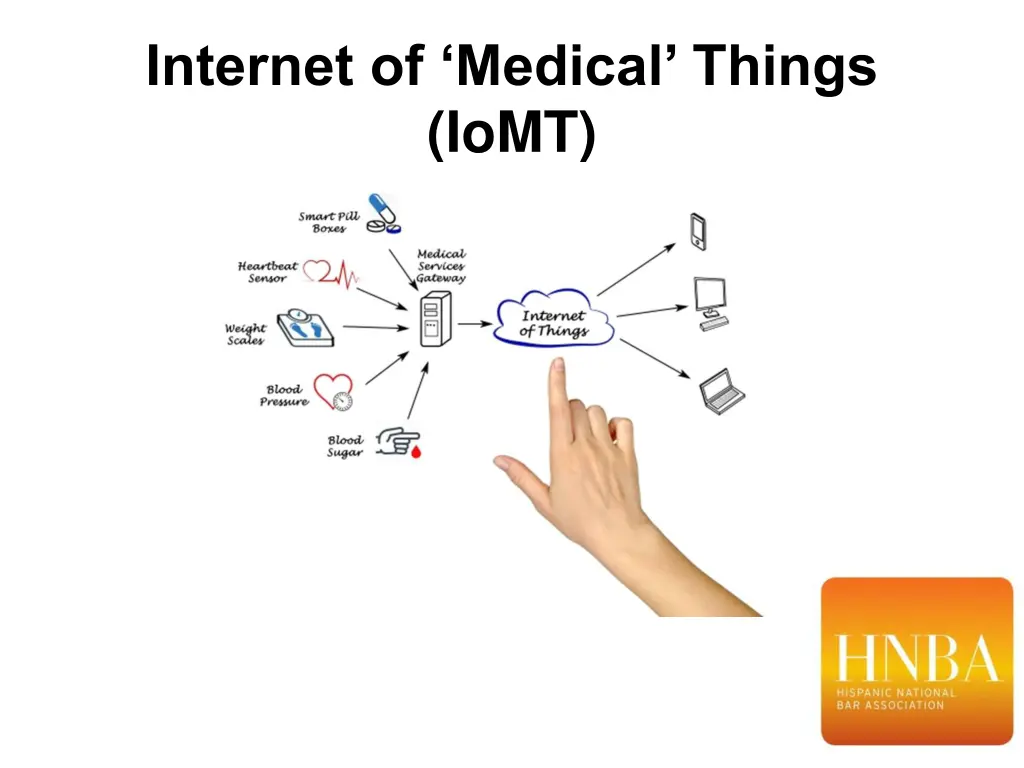 internet of medical things iomt
