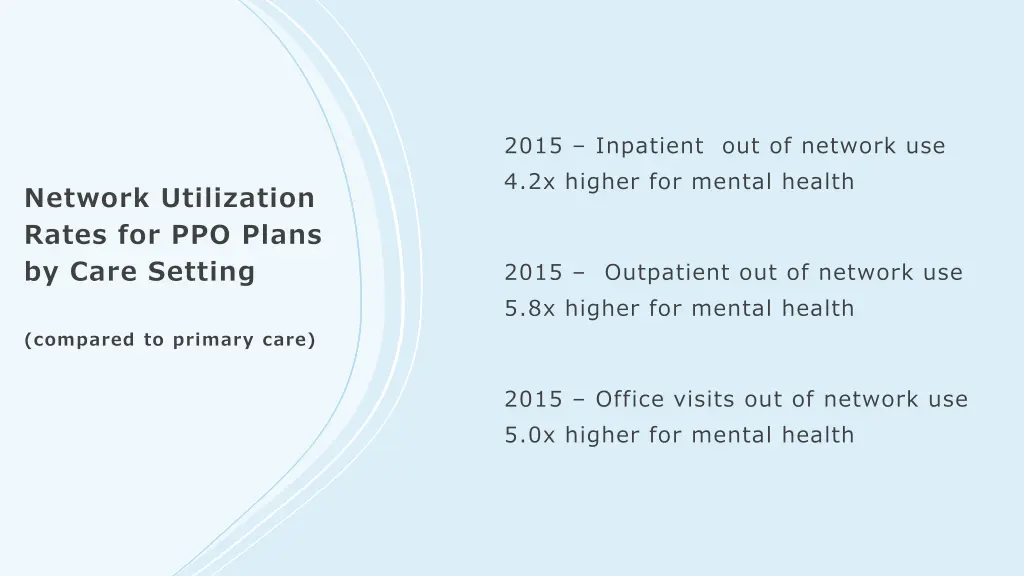 2015 inpatient out of network use 4 2x higher