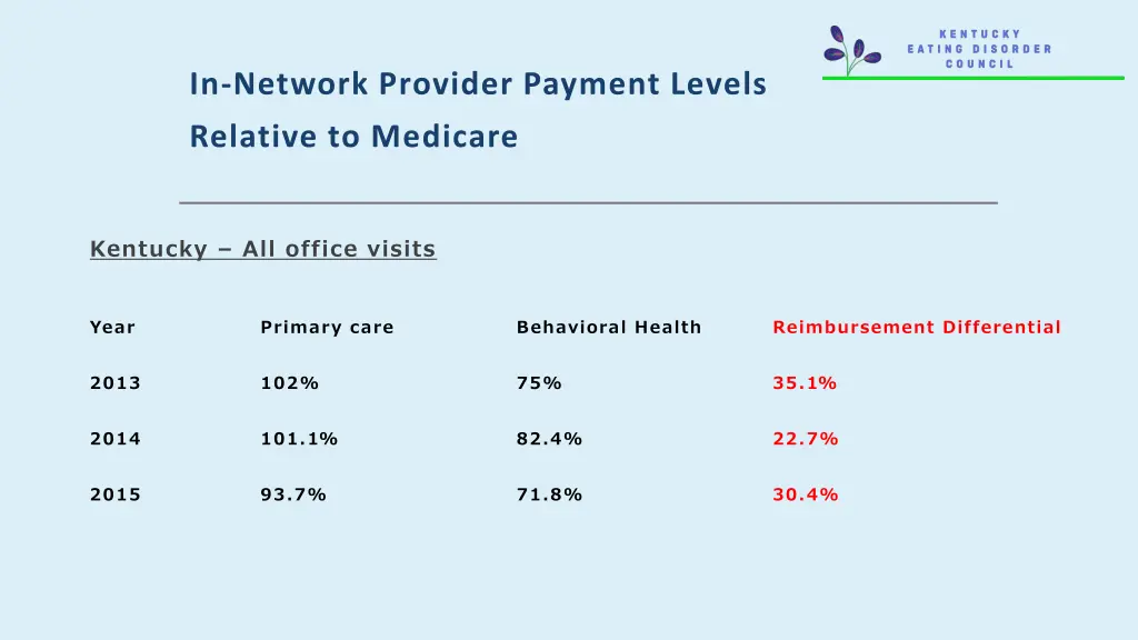 in network provider payment levels