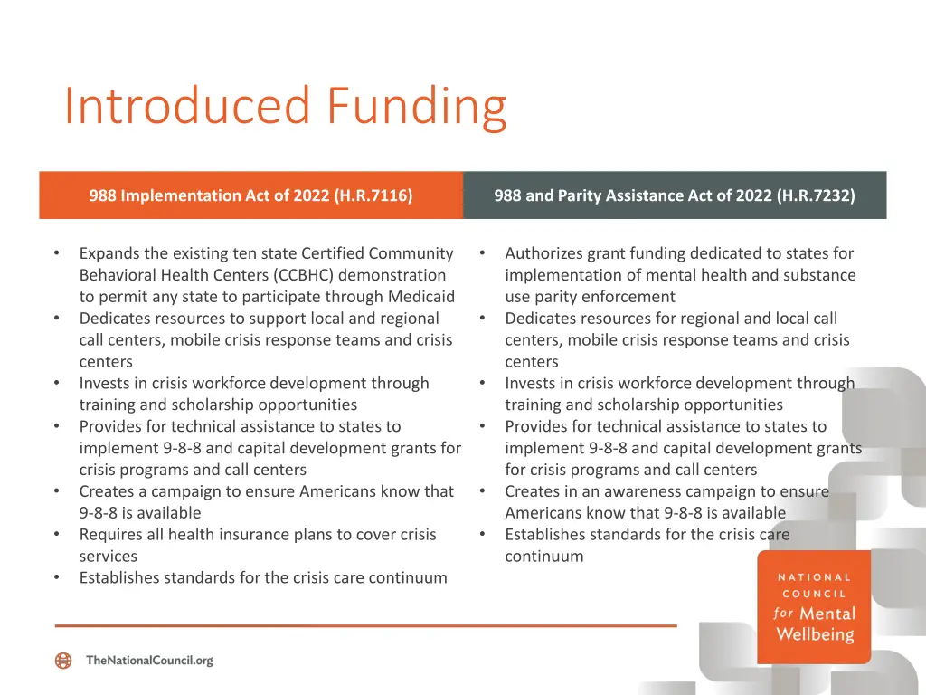 introduced funding