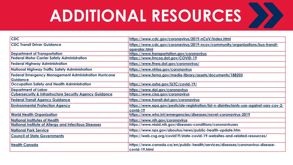 additional resources