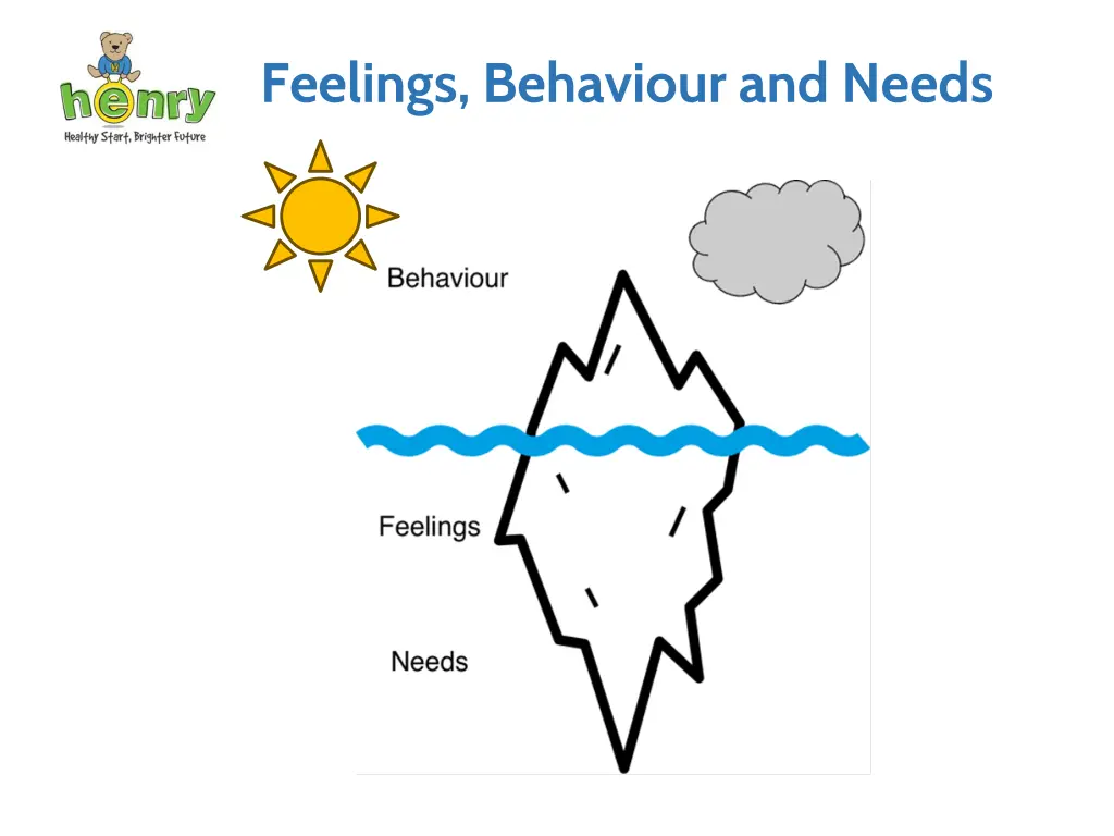feelings behaviour and needs