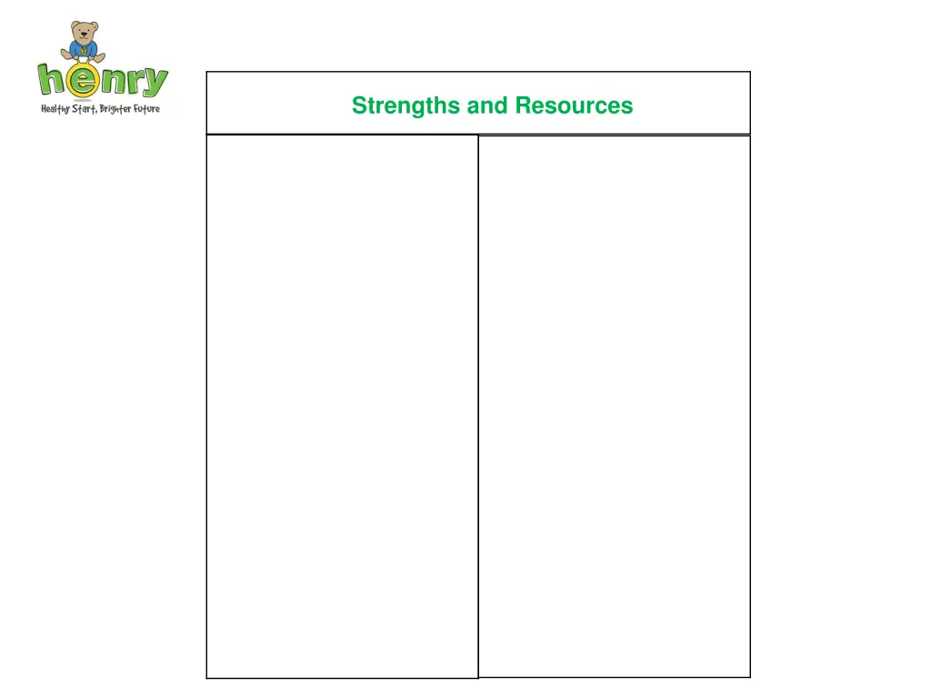 strengths and resources