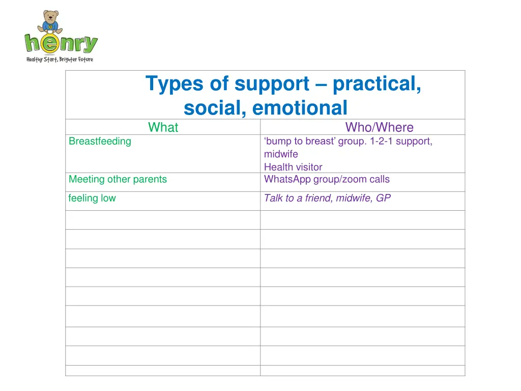 types of support practical social emotional what