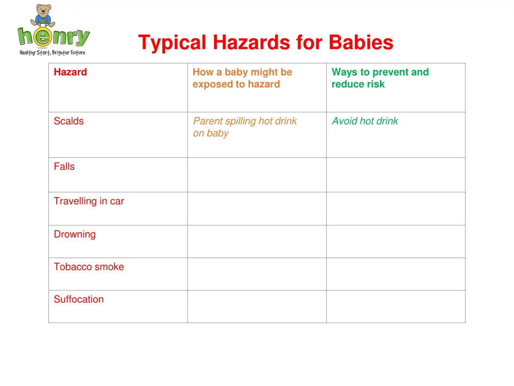 typical hazards for babies