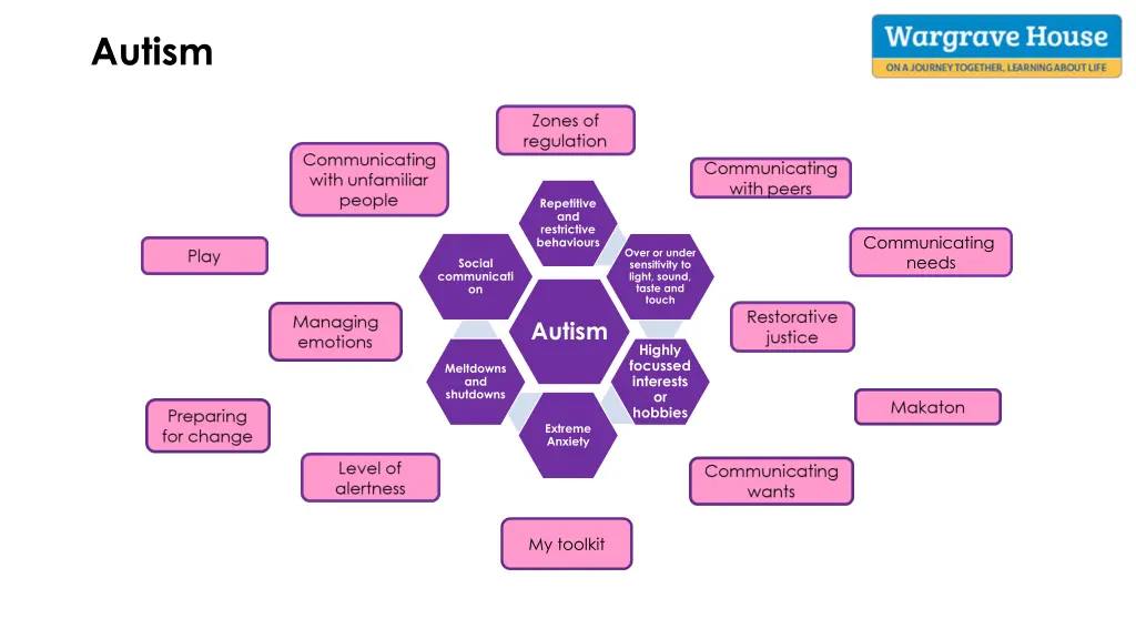 autism