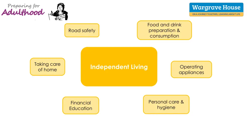 food and drink preparation consumption