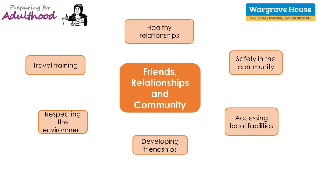 healthy relationships