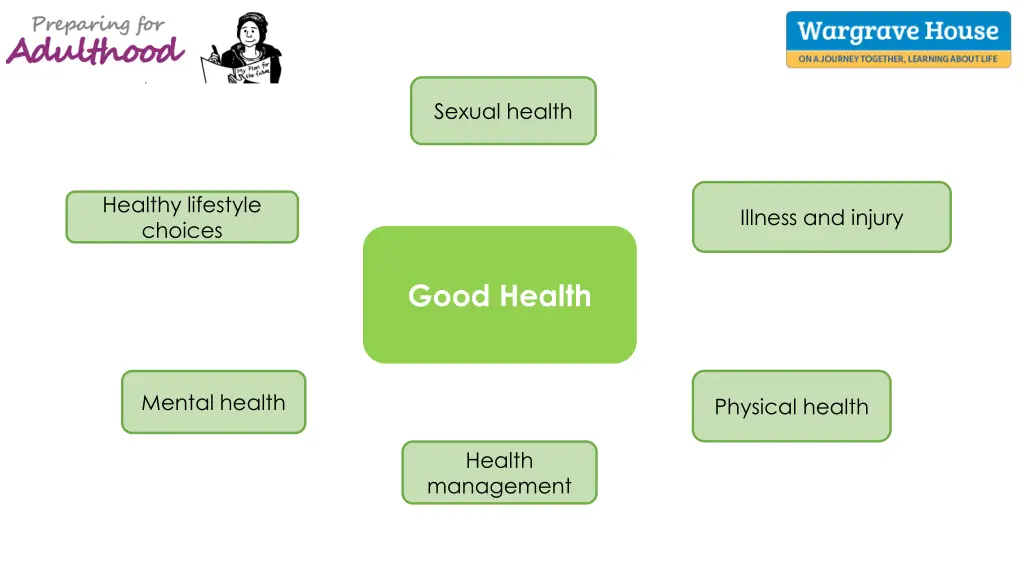 sexual health