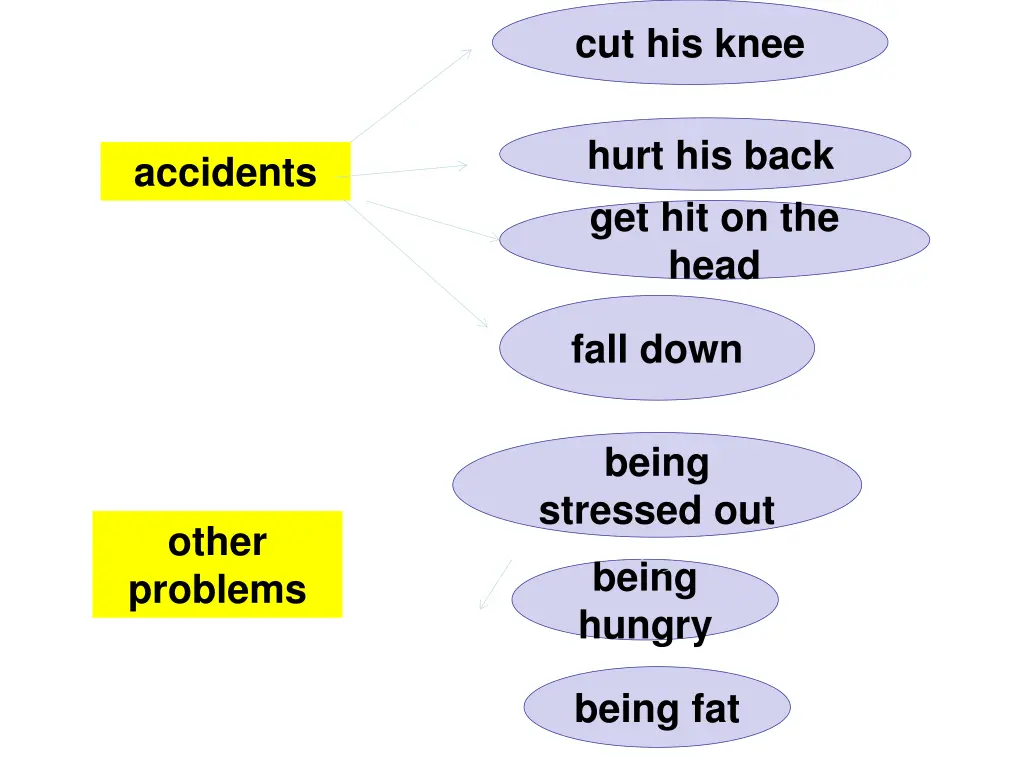 cut his knee