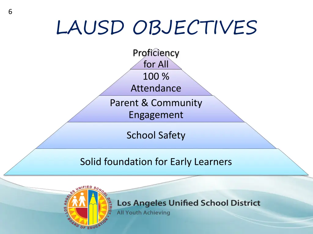 slide6