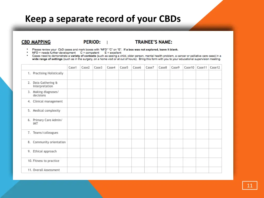 keep a separate record of your cbds