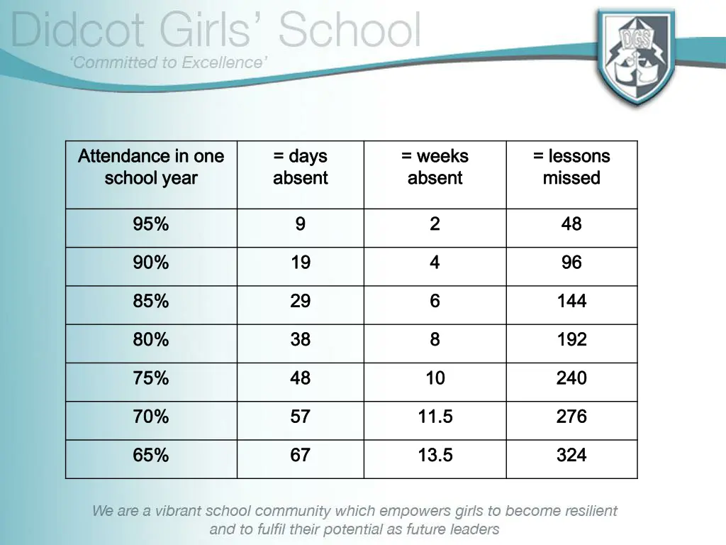 attendance in one attendance in one school year