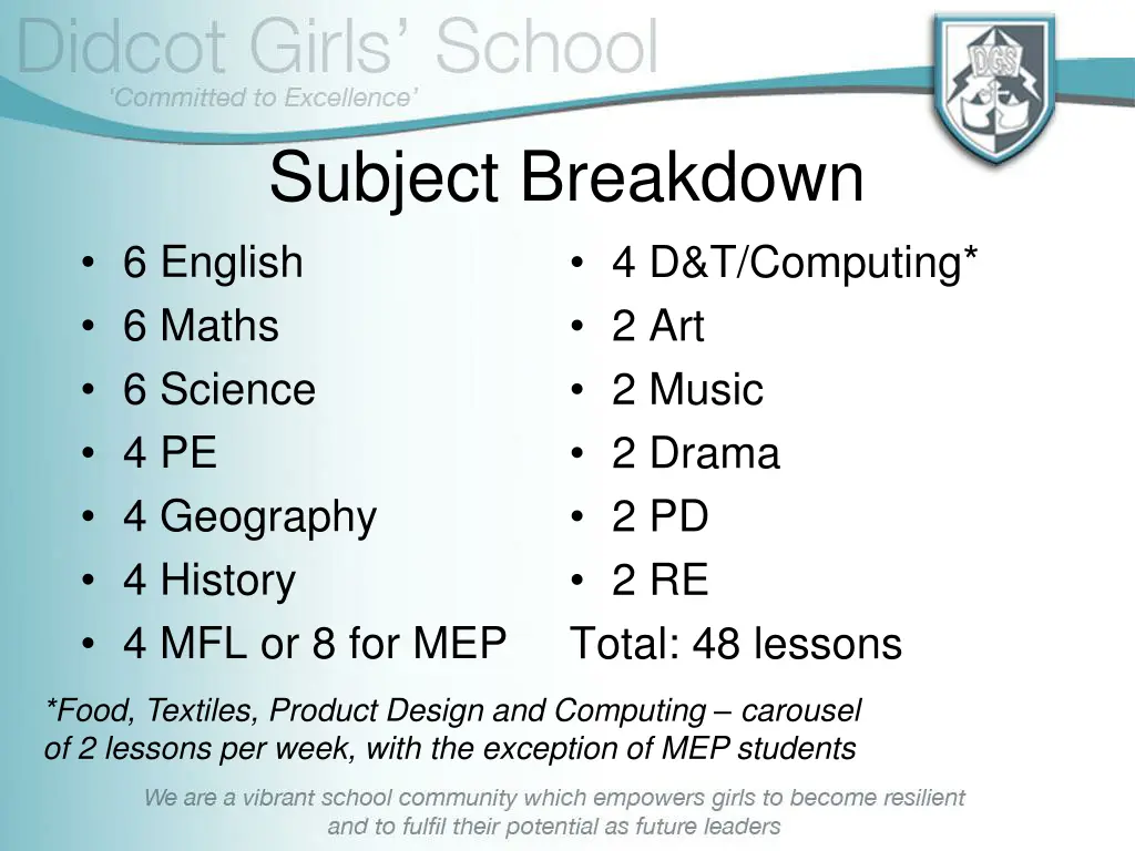 subject breakdown 6 english 6 maths 6 science