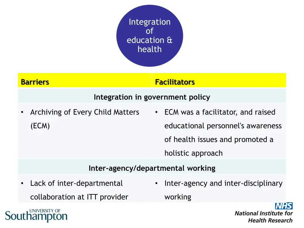integration of education health