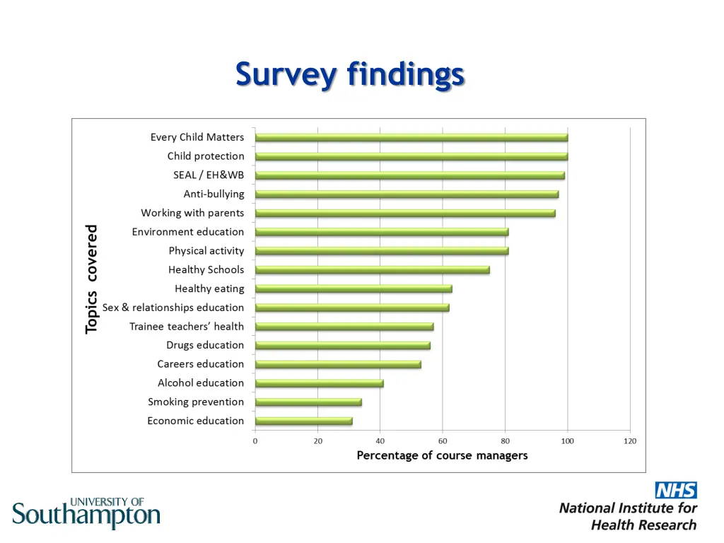 survey findings 1