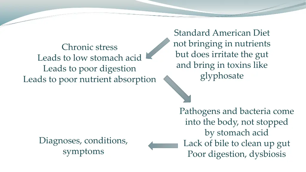 standard american diet not bringing in nutrients