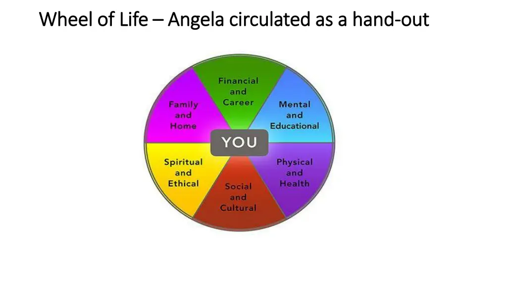 wheel of life wheel of life angela circulated