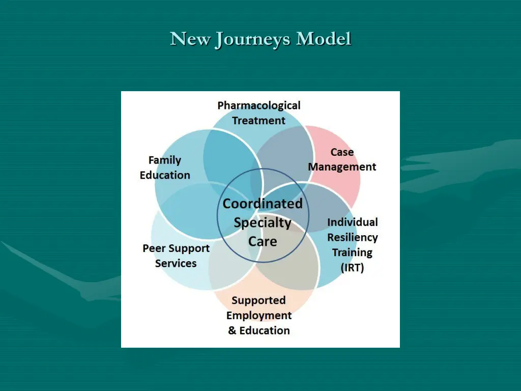 new journeys model