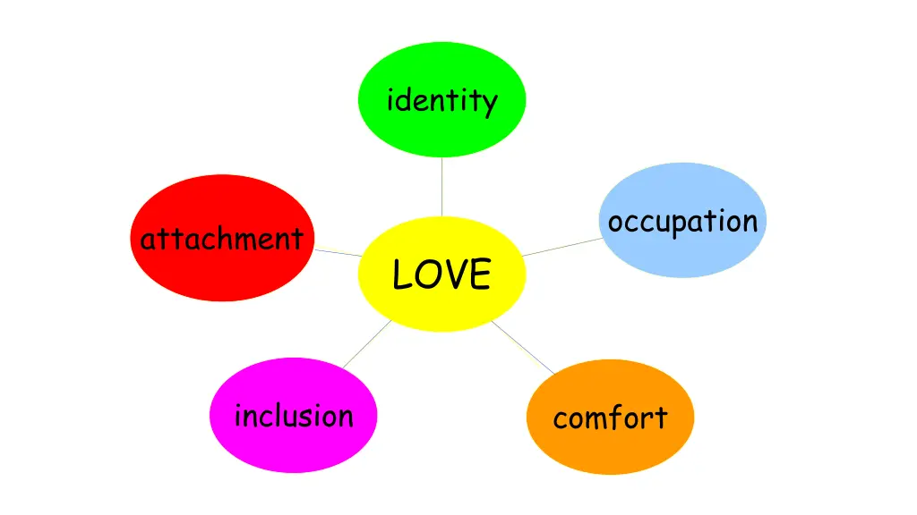 identity