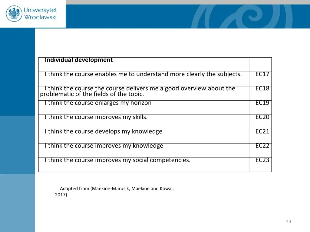 individual development