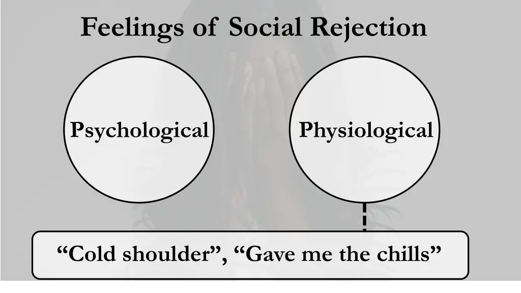 feelings of social rejection
