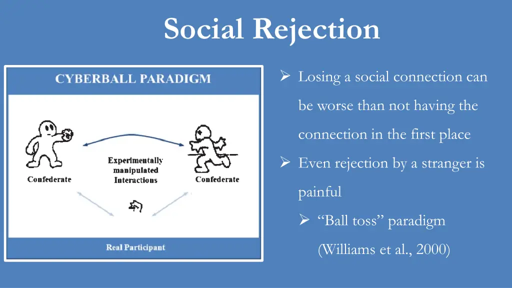 social rejection