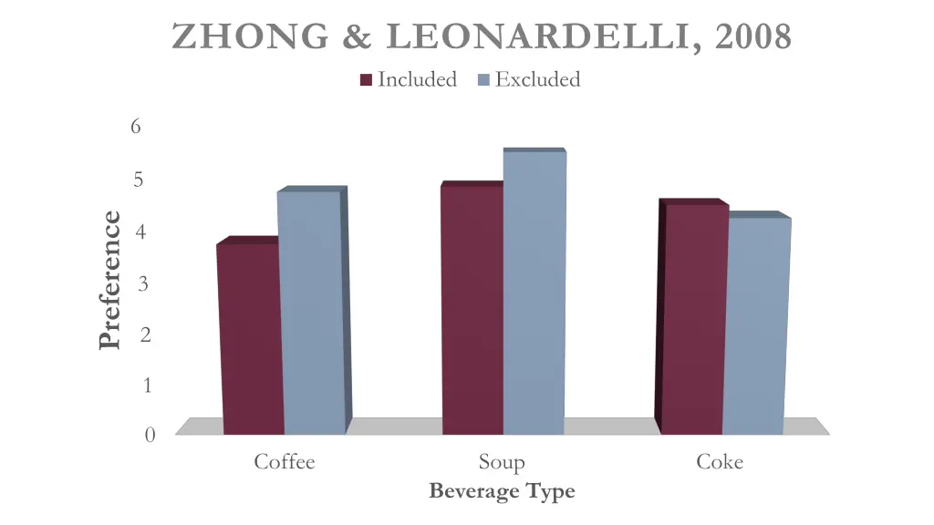 zhong leonardelli 2008 included