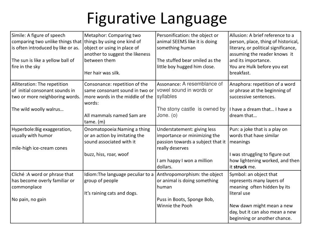 figurative language