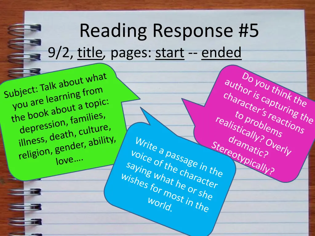 reading response 5 9 2 title pages start ended