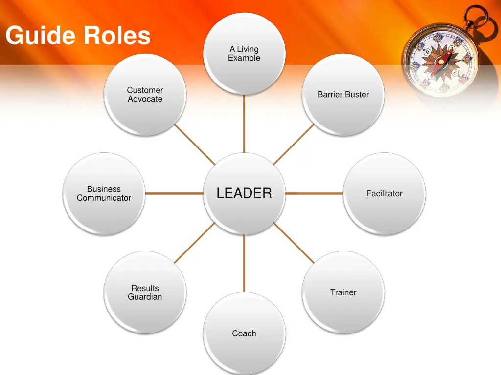 guide roles