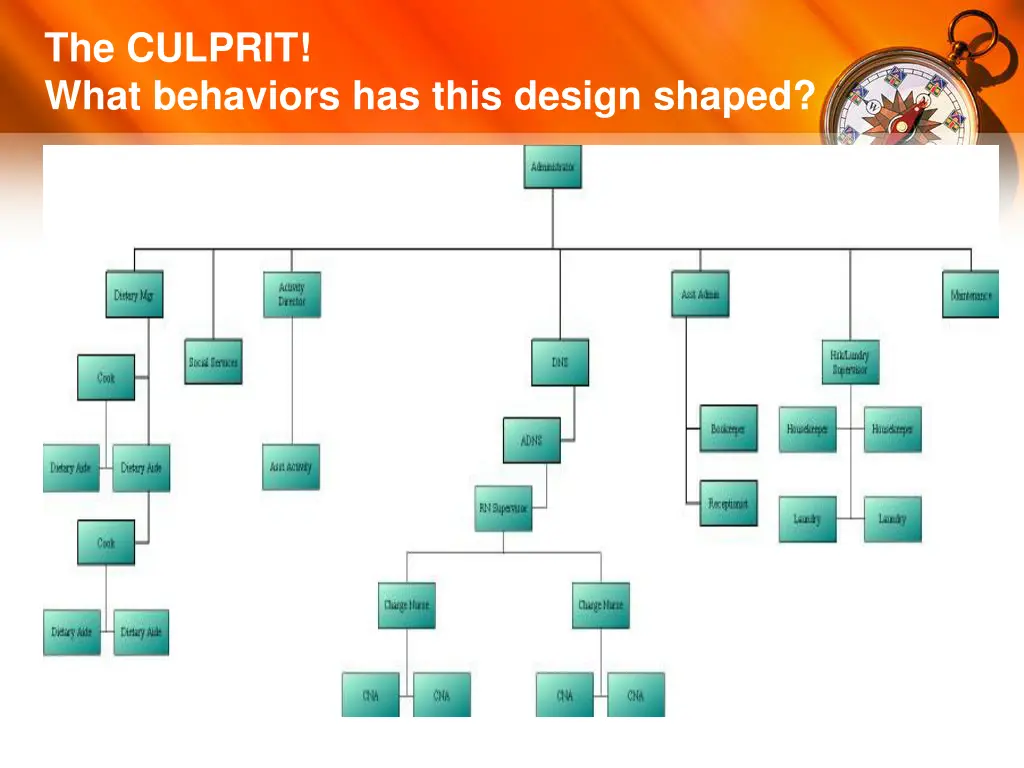 the culprit what behaviors has this design shaped