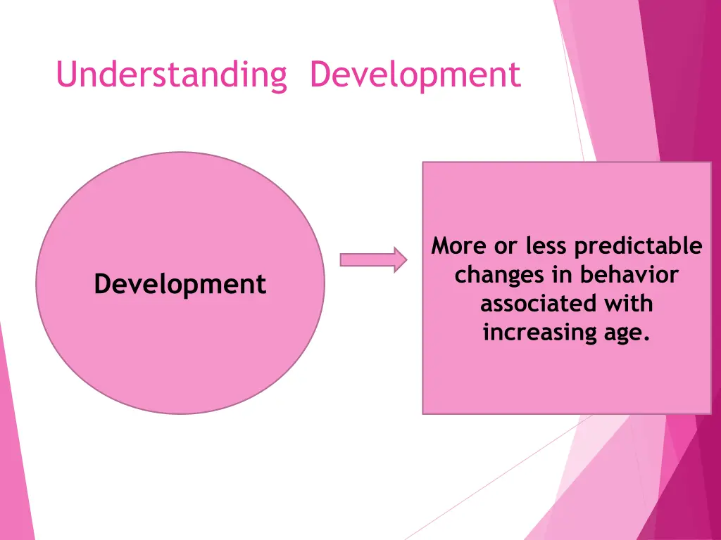 understanding development