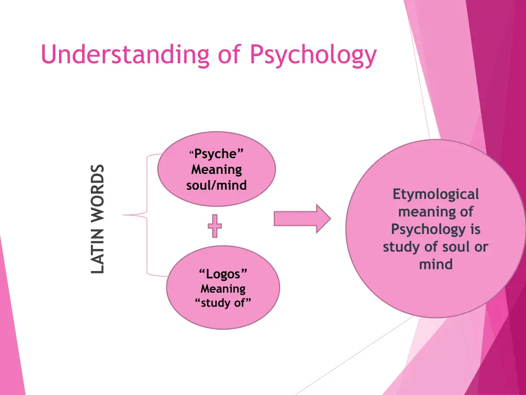 understanding of psychology