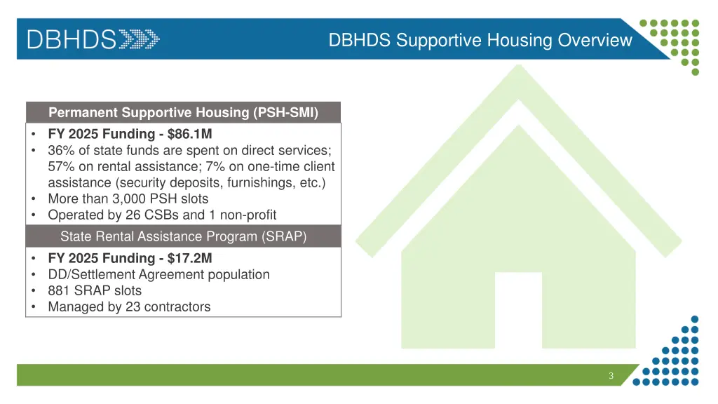 dbhds supportive housing overview 1