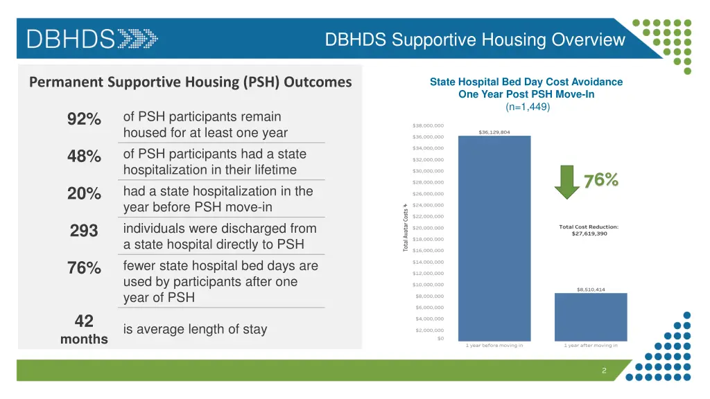 dbhds supportive housing overview
