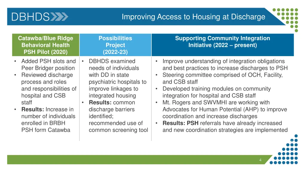 improving access to housing at discharge