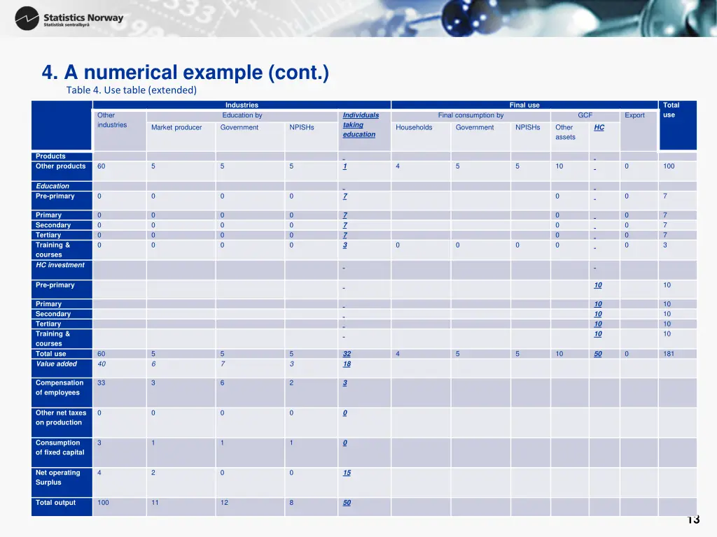 4 a numerical example cont table 4 use table