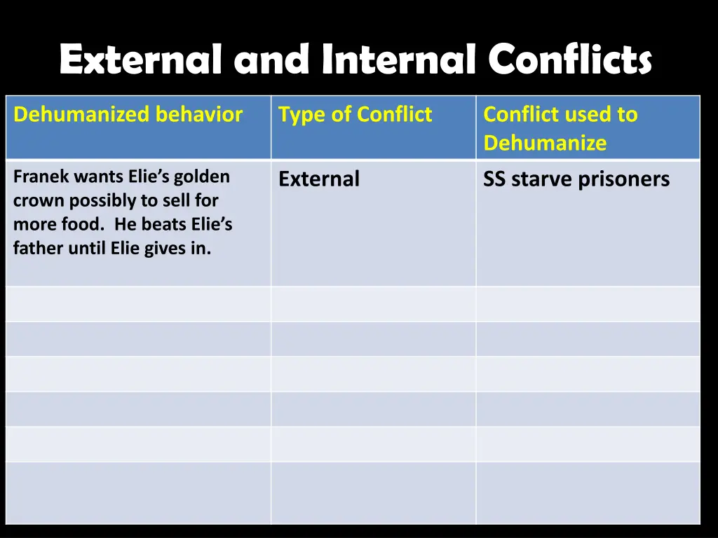 external and internal conflicts