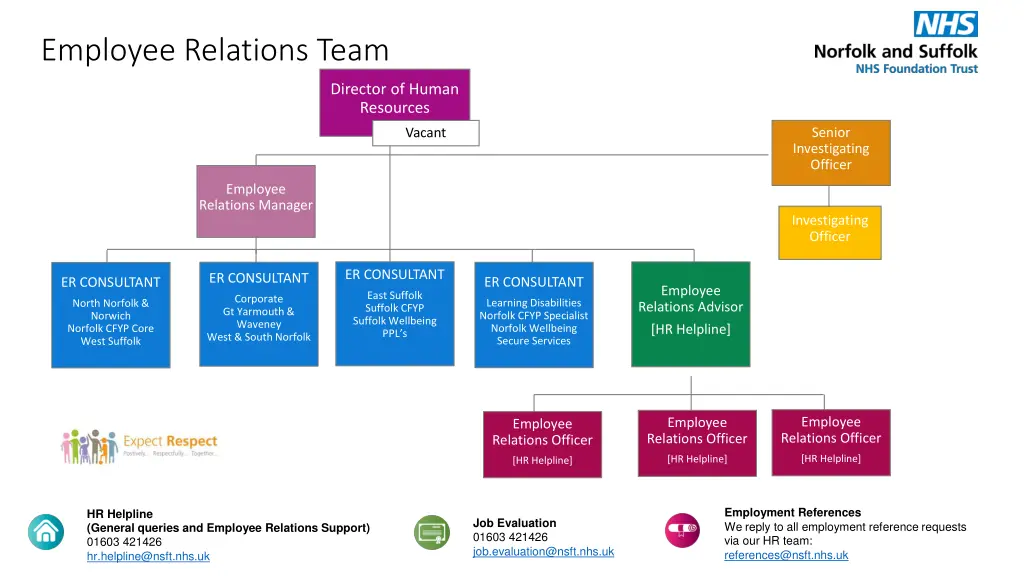 employee relations team