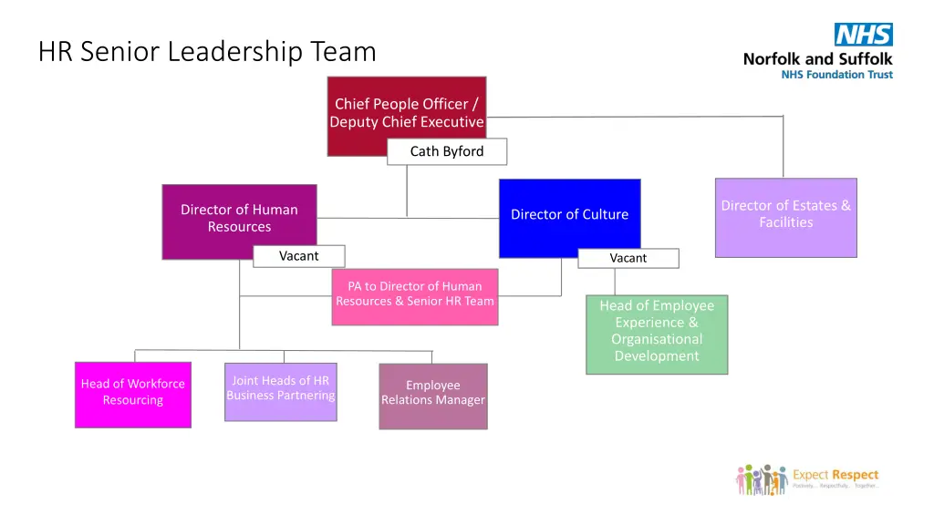 hr senior leadership team