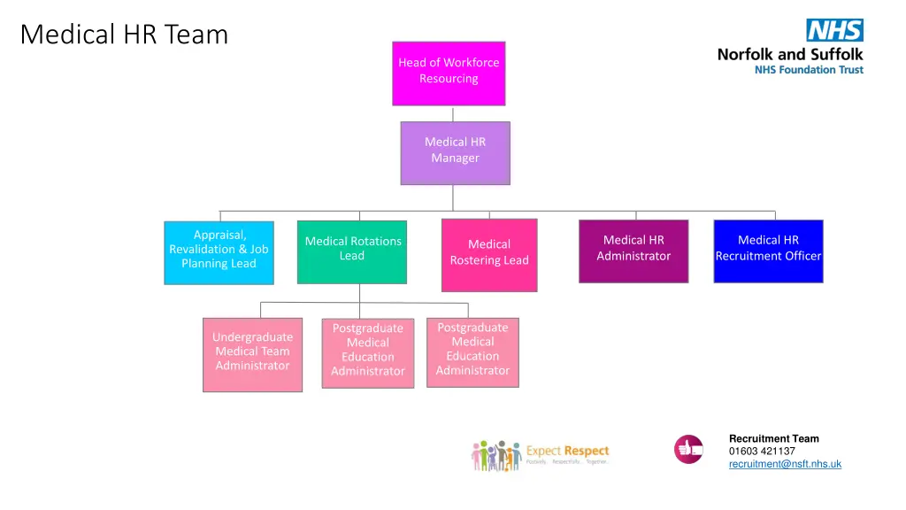 medical hr team