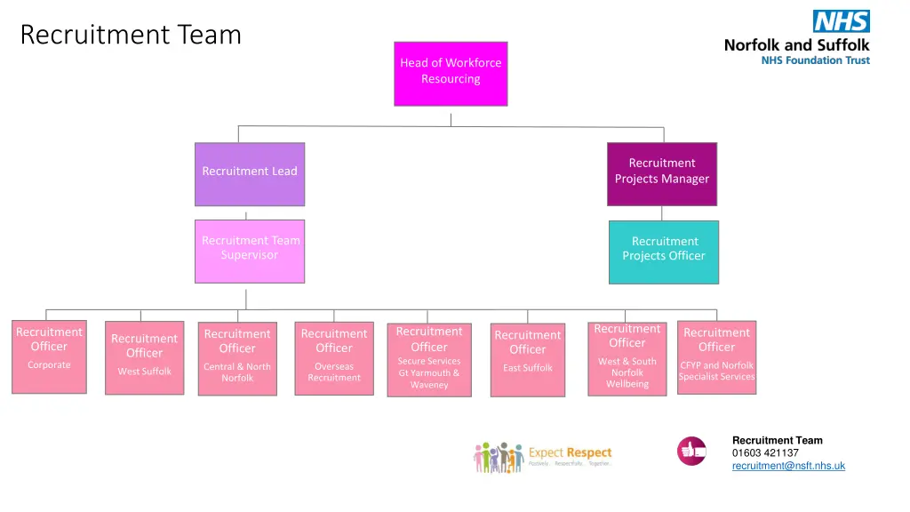 recruitment team